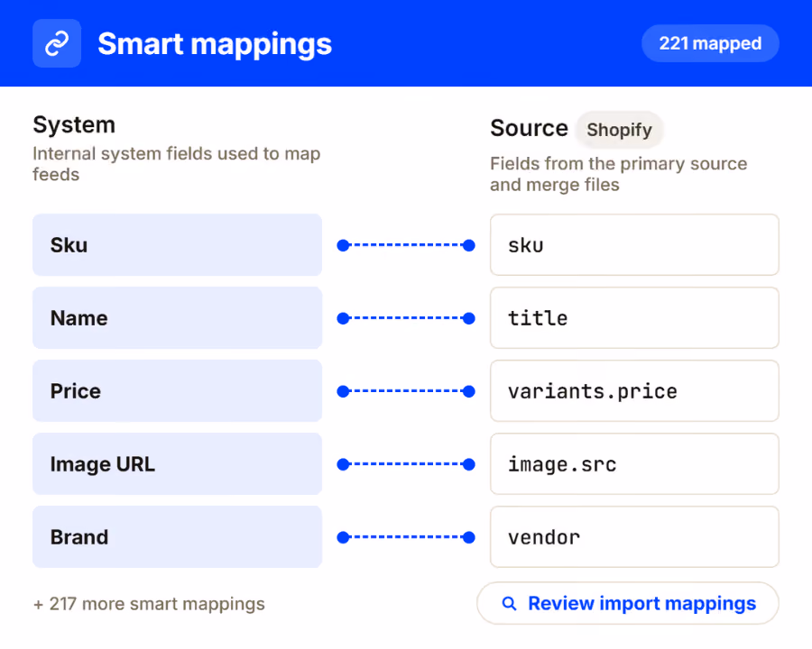 Smart mappings