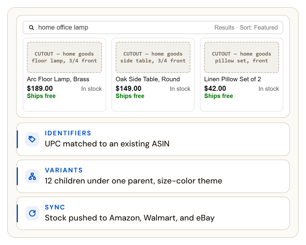 Product listings on Amazon, Walmart, and eBay showing matched identifiers, variant options, and in-stock status from one catalog.