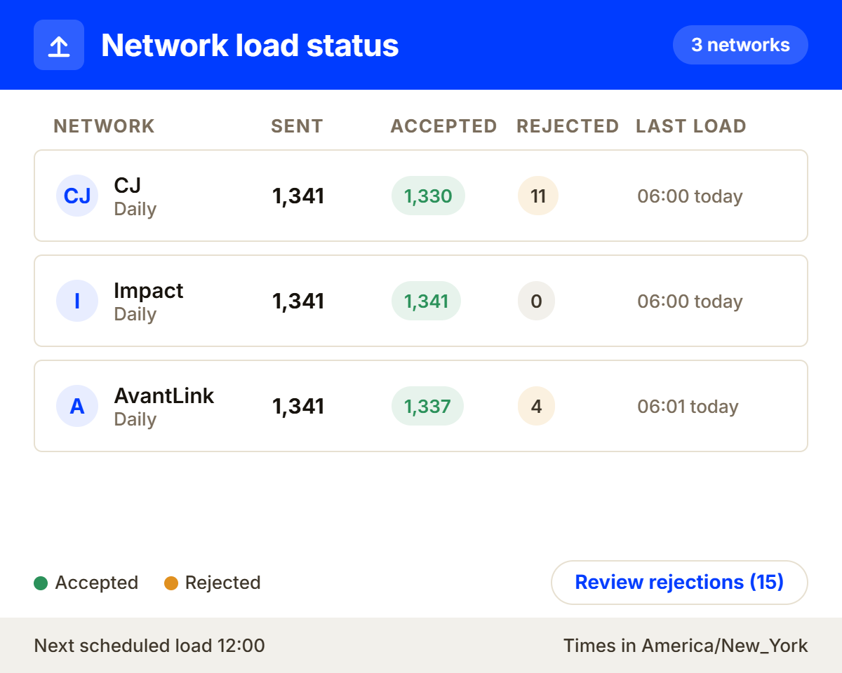 Load status for CJ, Impact, and AvantLink: rows accepted, rows rejected, and last load time.