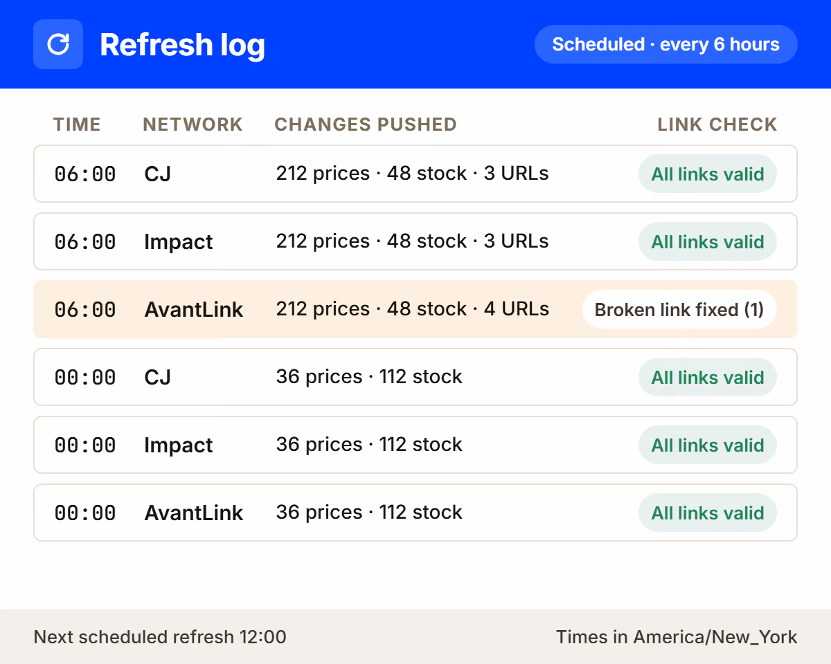 Refresh log for each affiliate network, listing price, availability, and URL changes with a link-check status on every row.