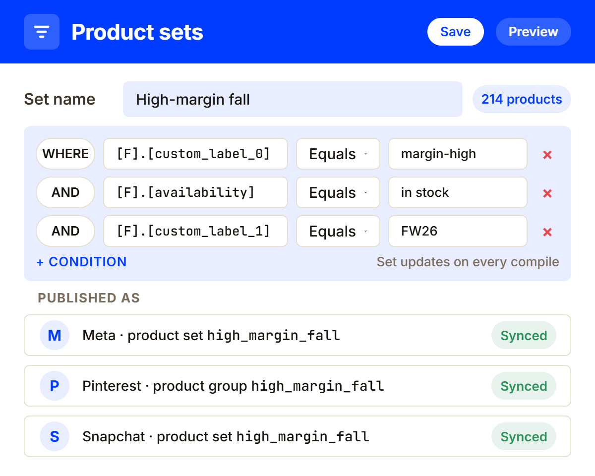Product set rule grouping SKUs by custom labels such as margin tier, season, and stock depth for Advantage+ catalog ads.