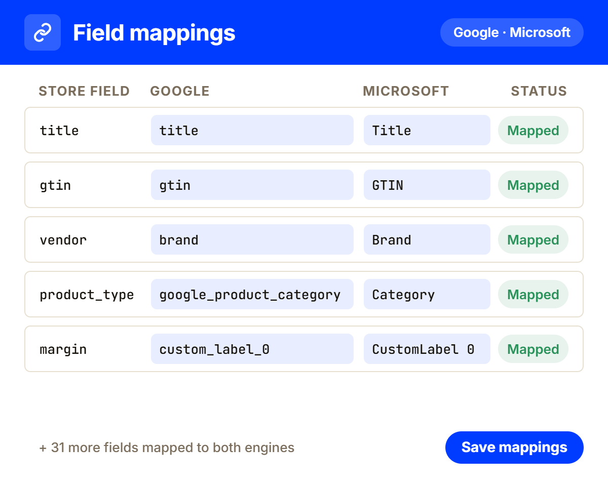 Field mappings from one catalog to Google and Microsoft Merchant Center specs for title, GTIN, product type, and category.