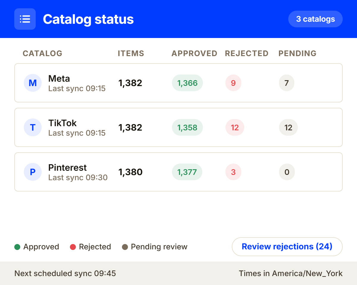 Catalog status for Meta, TikTok Shop, and Pinterest: items approved, items in review, and last sync time.