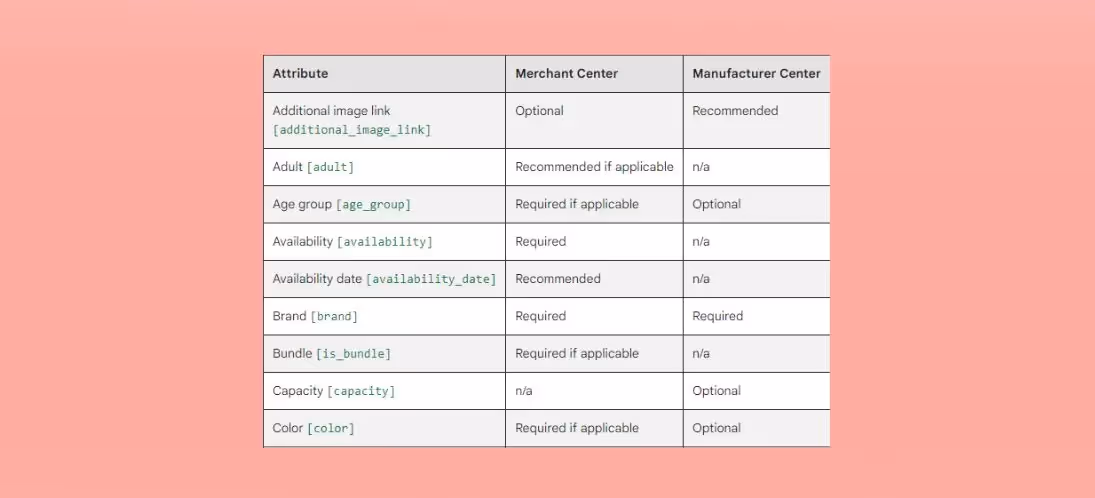 Google manufacturer feeds required attributes
