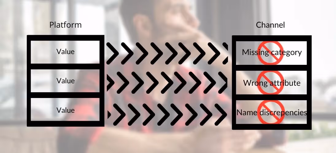 the balance between platforms and channels example