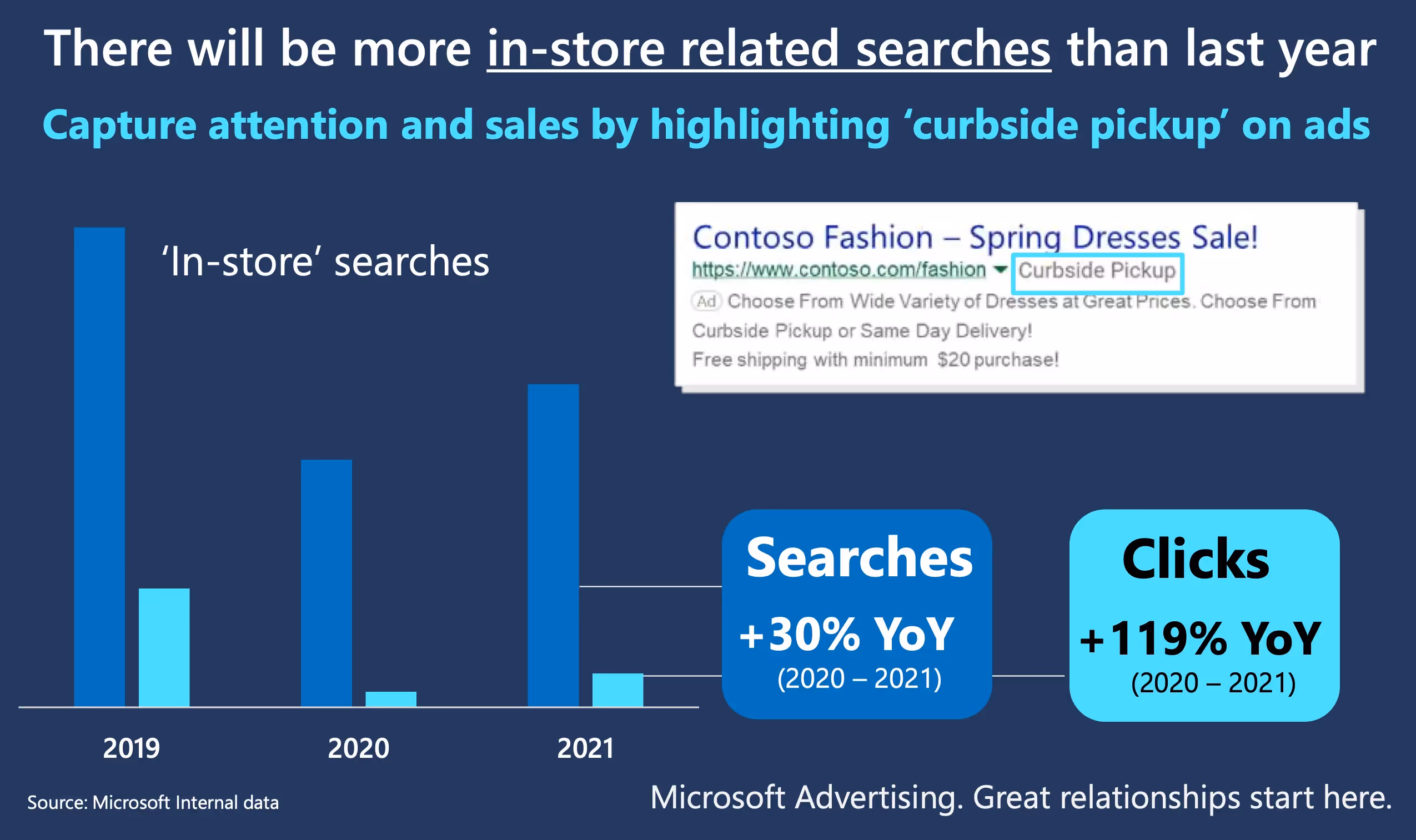 microsoft advertising ads curbside pickup trend