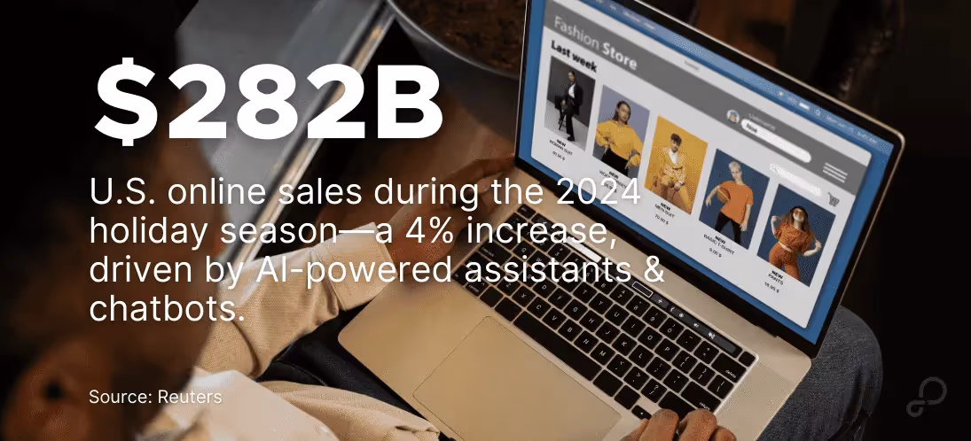 U.S. online sales hit $282B in 2024, driven by AI-powered assistants and chatbots