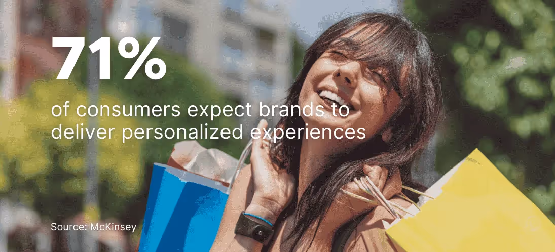 Seventy-one percent of consumers expect companies to deliver personalized interactions