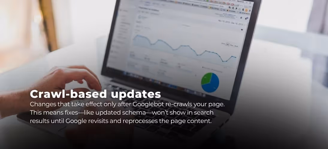 Crawl-based updates are changes that take effect only after Googlebot re-crawls your page. This means fixes—like updated schema—won’t show in search results until Google revisits and reprocesses the page content.