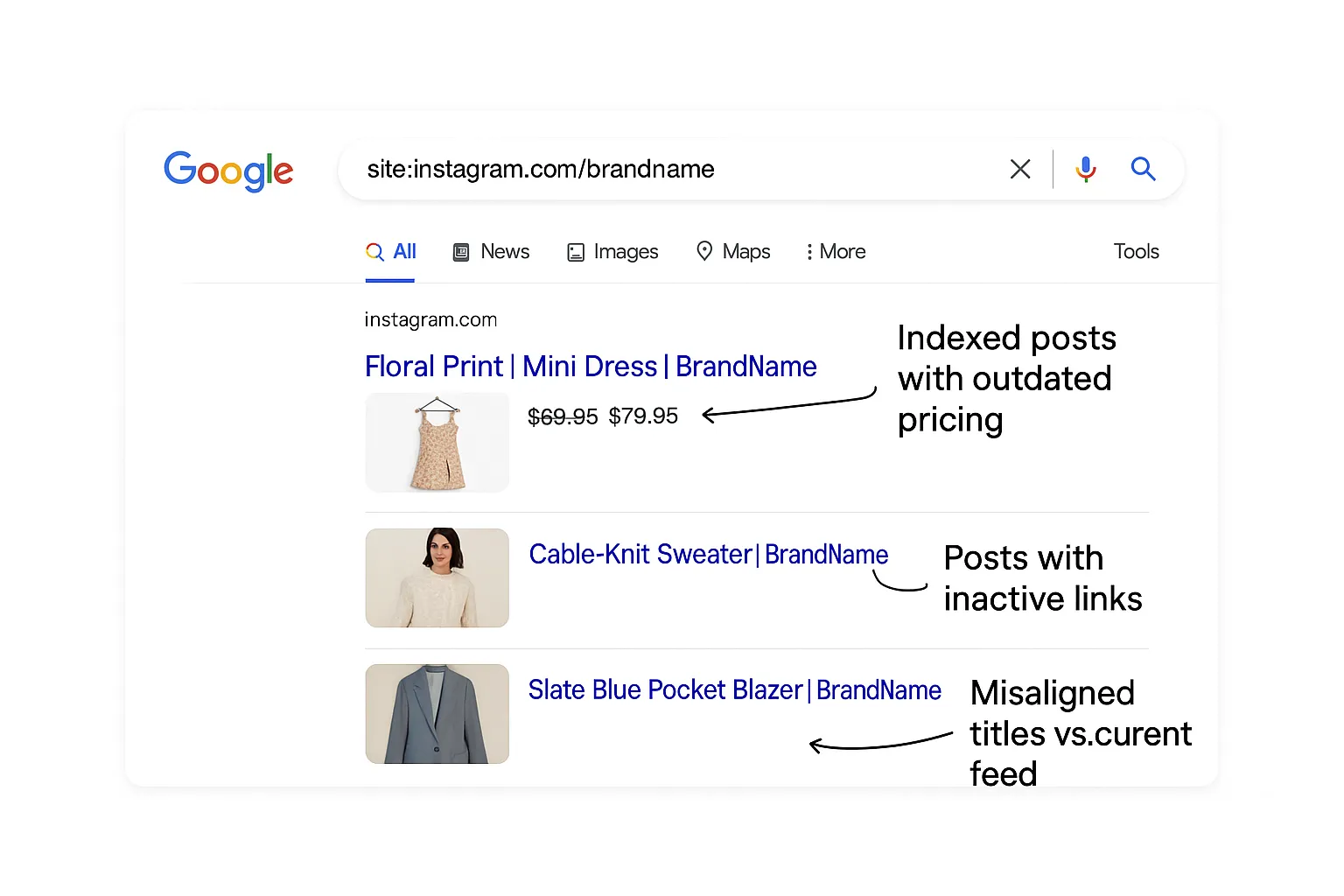 Example of Instagram posts indexed on Google with outdated pricing and broken links