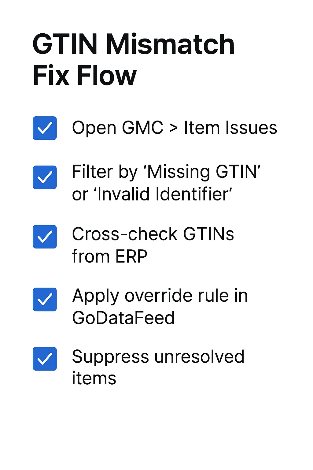 Vertical checklist titled “GTIN Mismatch Fix Flow” showing five steps to resolve GTIN issues in Google Merchant Center and GoDataFeed.