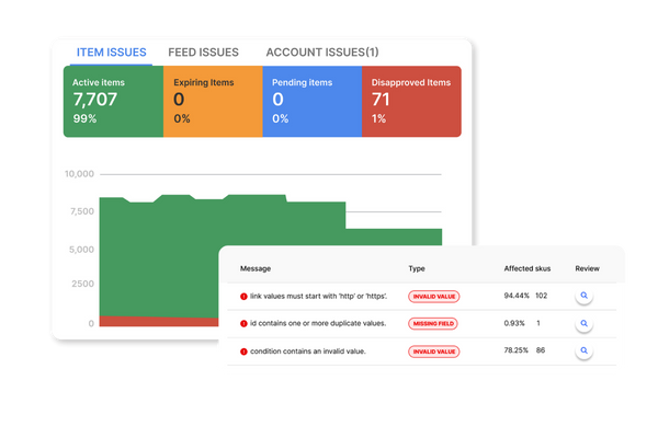 Keep Product Details Fresh and Compliant Everywhere