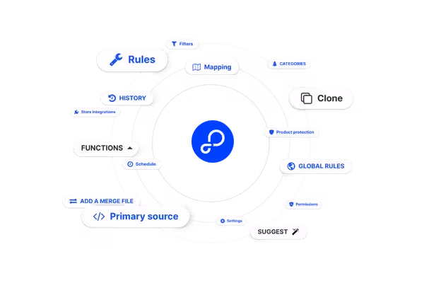 Direct Control for Immediate Needs
