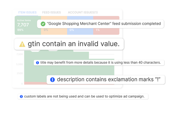 Transform Raw Data into Channel-Ready Assets