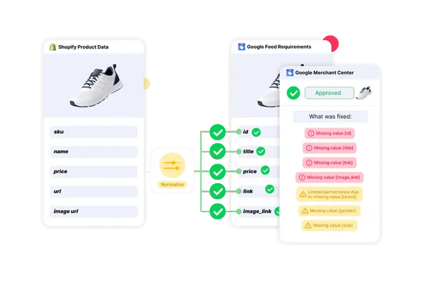 Deploy Perfect Product Data Everywhere That Matters
