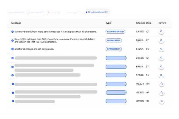 Catch Problems Before They Cost You Sales