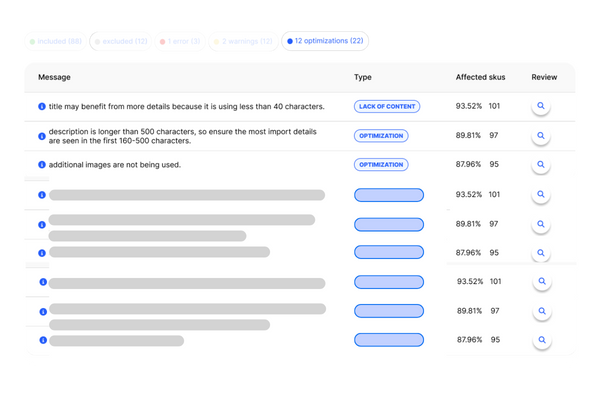 Catch Problems Before They Cost You Sales