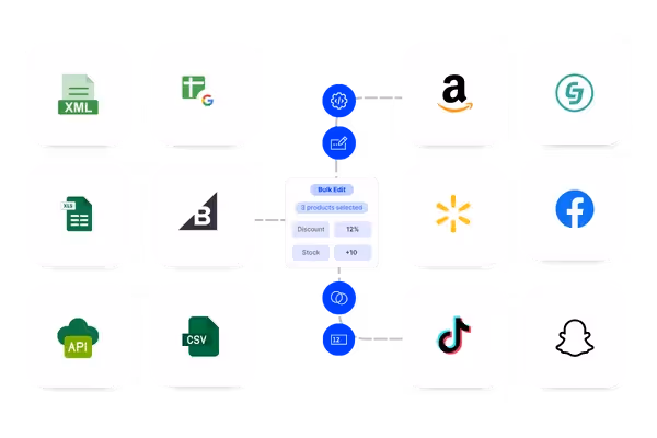 Ensure Every Sellable Product Reaches Your Customers
