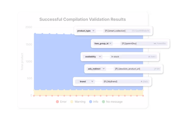 Ensure Every Sellable Product Reaches Your Customers
