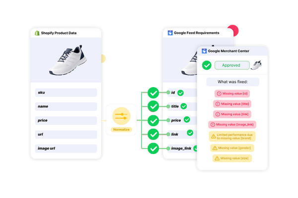 Turn Complex Errors into Simple Fixes