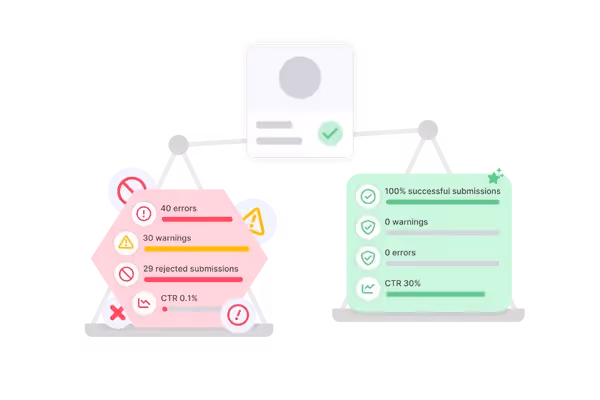 Catch Issues Before They Cost You Sales