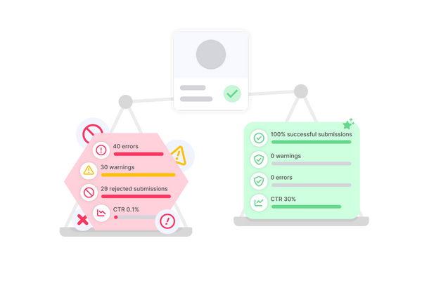 Catch Issues Before They Cost You Sales