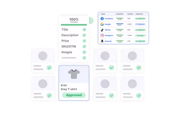 Perfect Every Word for Maximum Impact