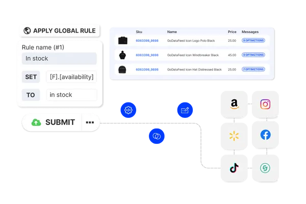 Channel-by-Channel Product Control