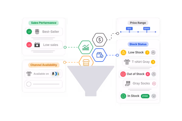 Instantly Remove Products Where They Don't Belong