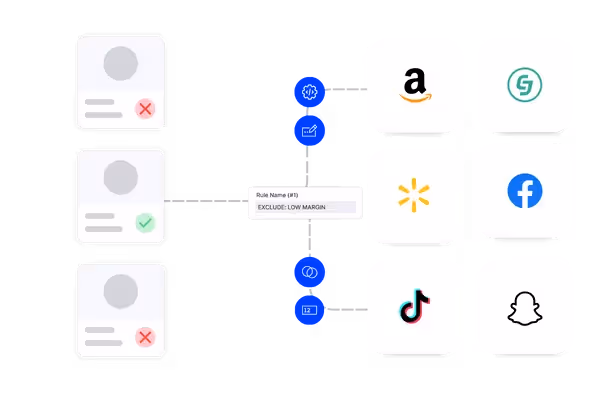 Maximize Each Channel's Unique Potential