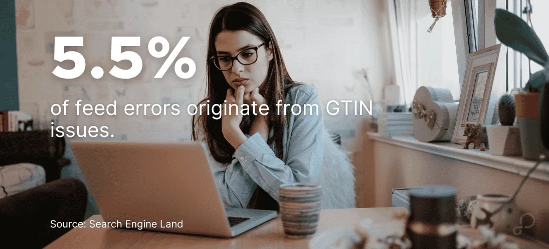 Statistic visual showing that 5.5% of ecommerce feed errors are caused by GTIN issues, according to Search Engine Land.