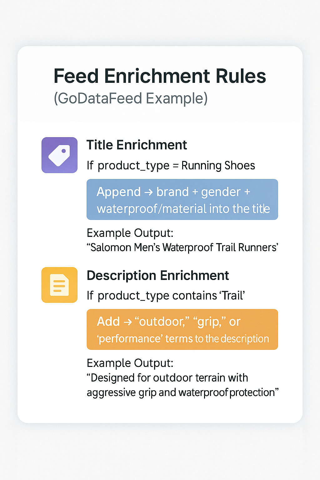 GoDataFeed rules add campaign-ready signals to your feed with no dev work required.