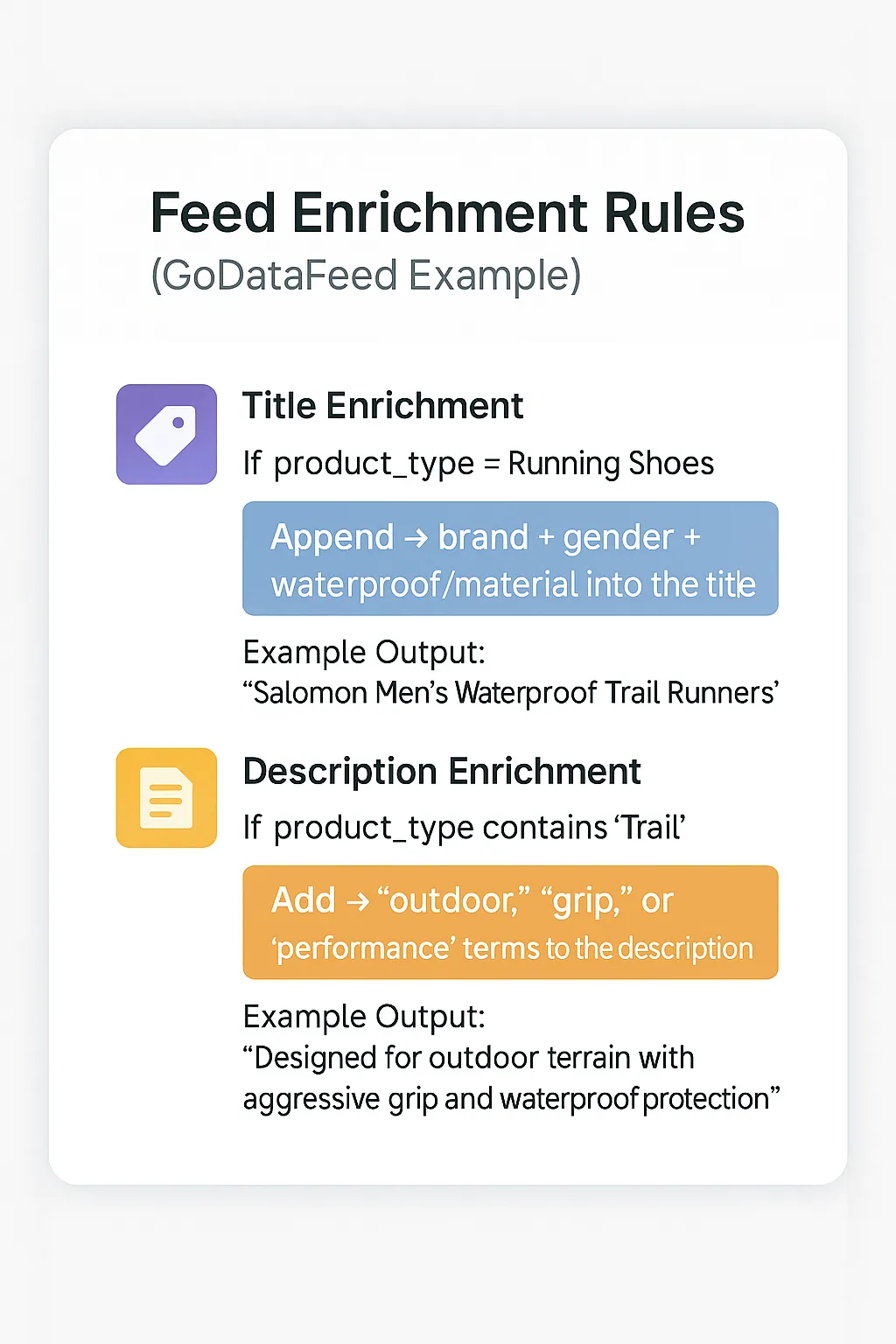 GoDataFeed rules add campaign-ready signals to your feed with no dev work required.