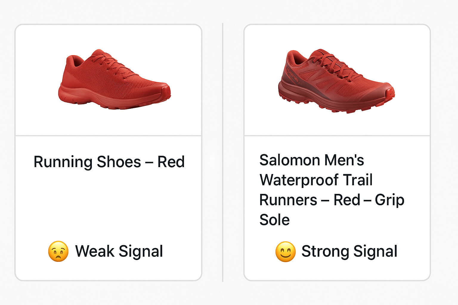 Specific product titles help Google target high-intent queries and avoid wasted clicks.