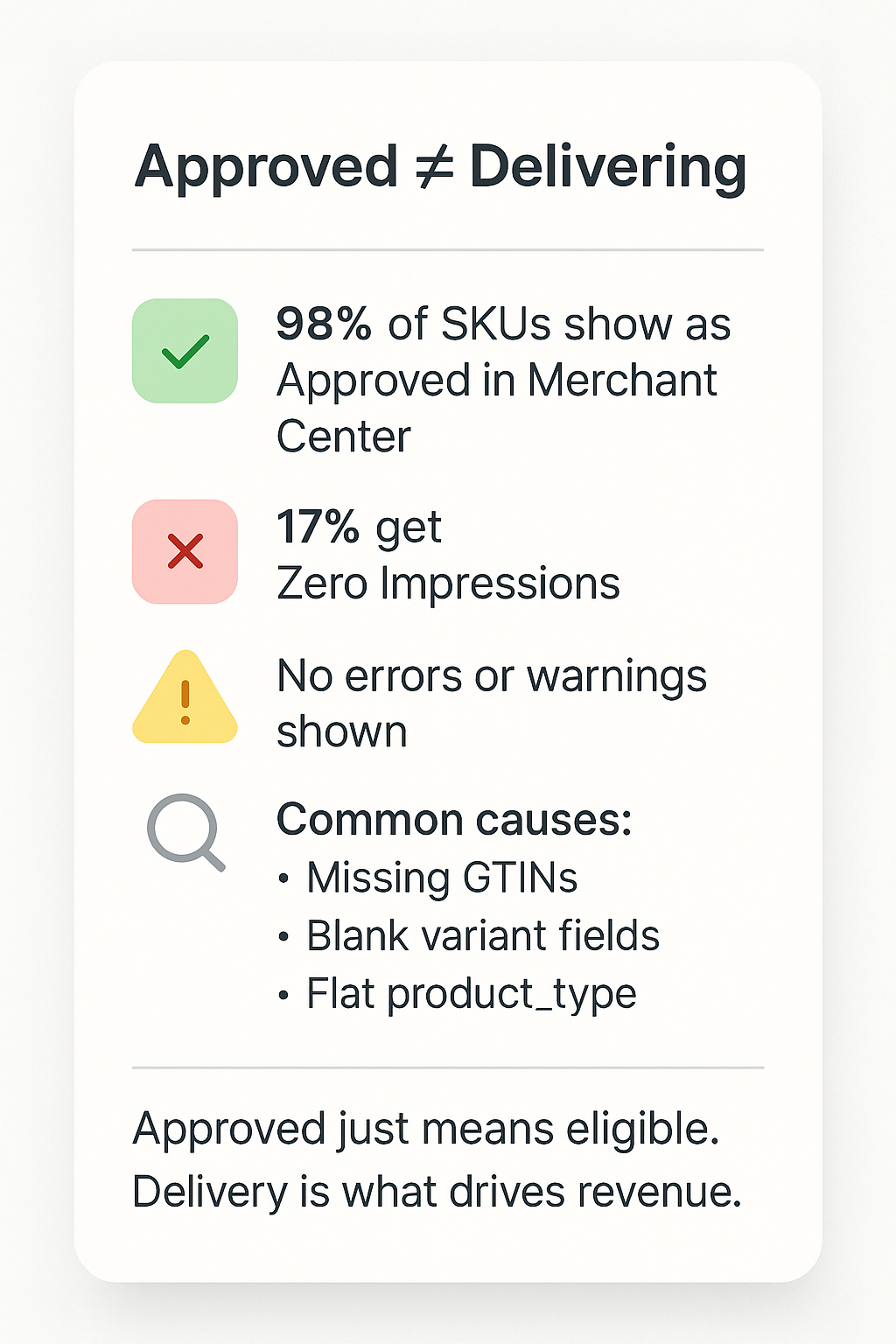 Many “approved” SKUs never serve ads—this is how feed issues silently drain performance.