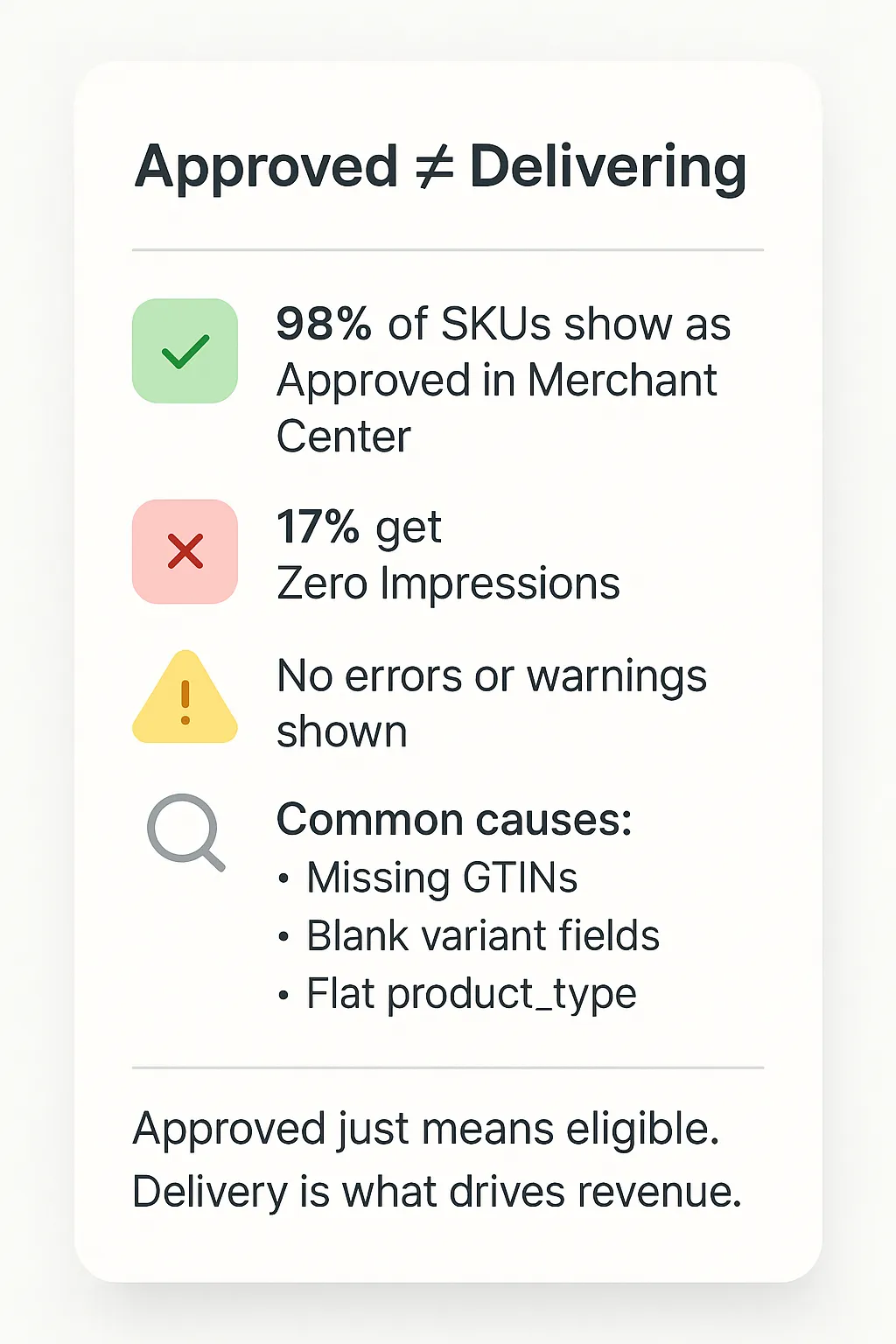 Many “approved” SKUs never serve ads—this is how feed issues silently drain performance.