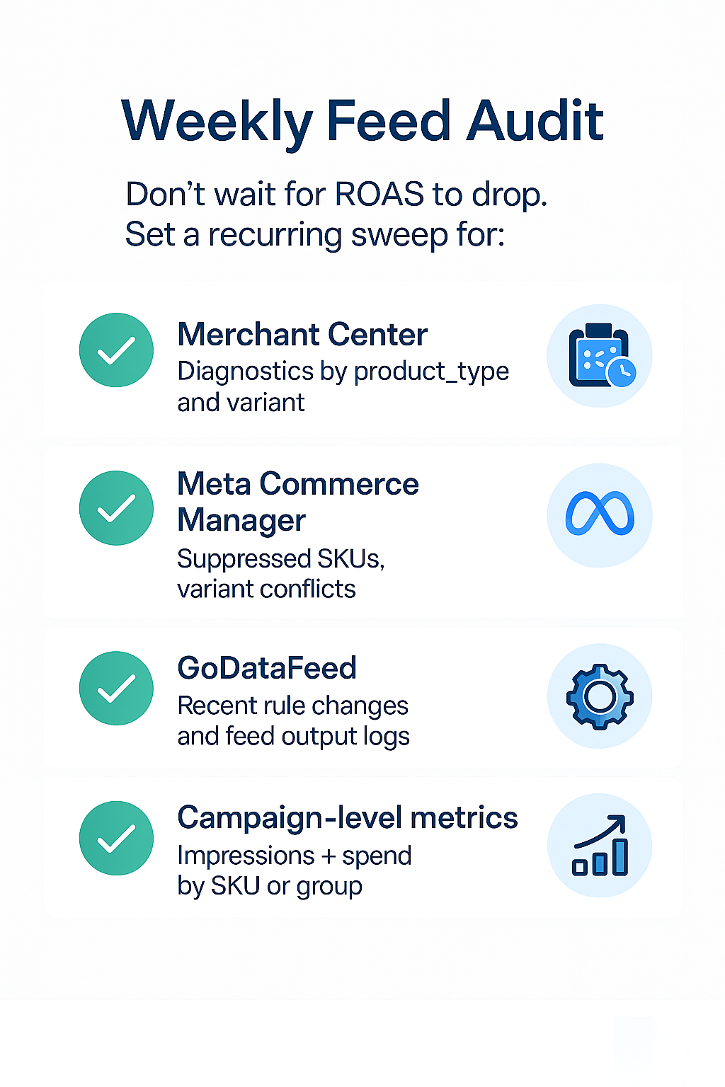 Weekly ecommerce feed audit checklist covering Merchant Center, Meta, GoDataFeed, and campaign metrics.