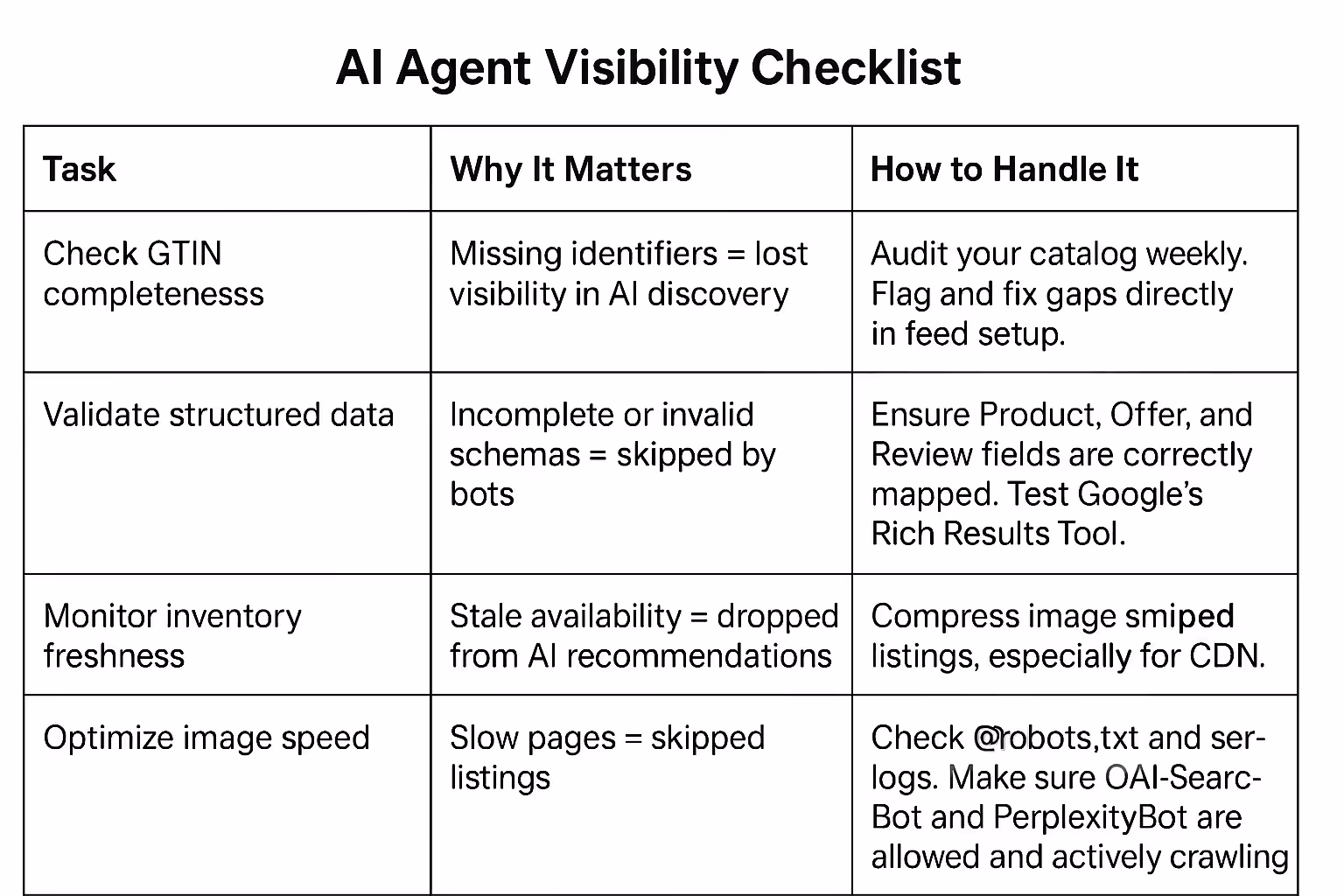Use this checklist to diagnose and fix the feed-level issues that block AI agents from finding your products—before they cost you traffic.