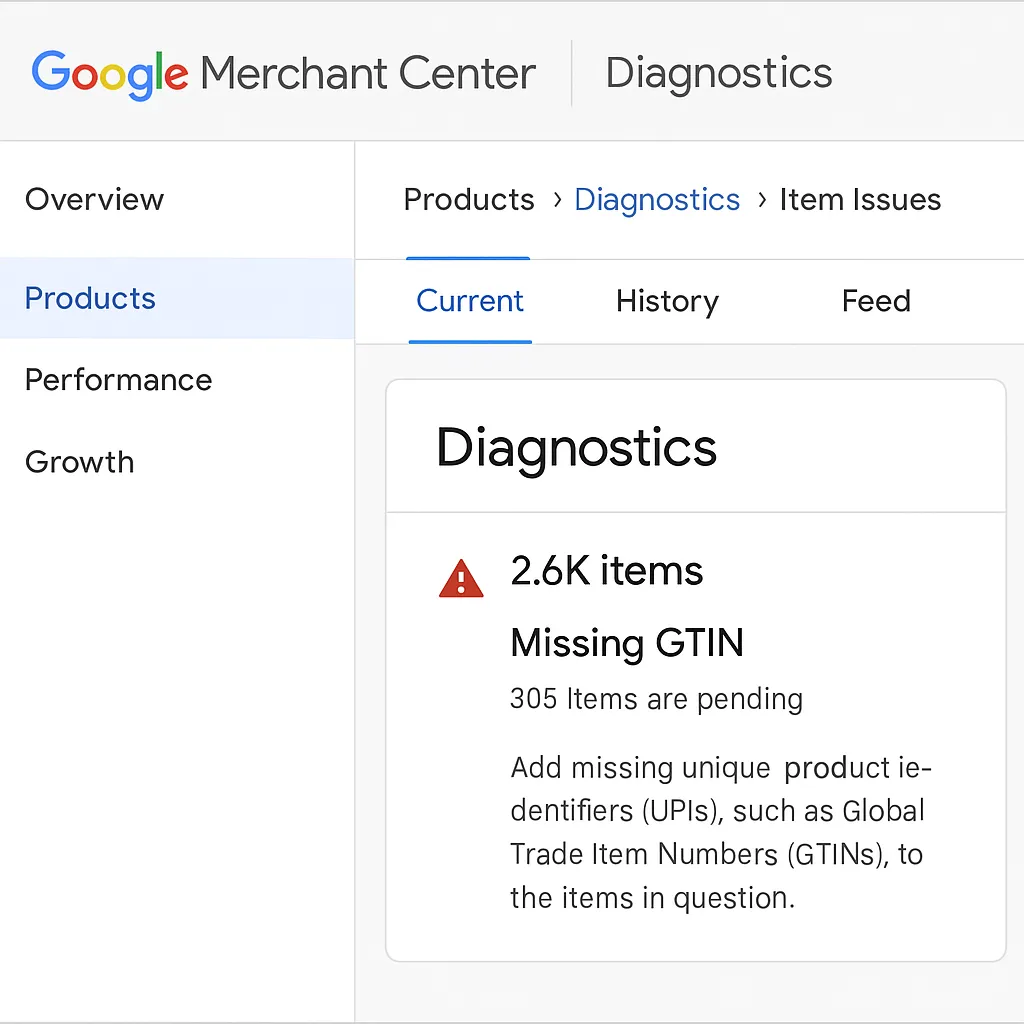 Google Merchant Center diagnostics screenshot showing 2.6K items with missing GTINs.