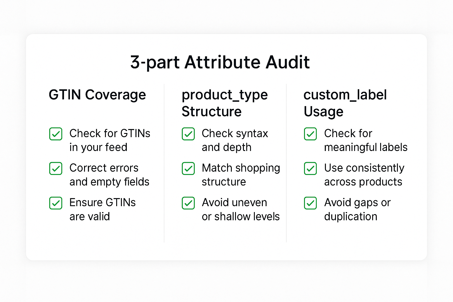 Three-part attribute audit framework—GTIN coverage, product_type structure, and custom_label usage—to strengthen Shopping and PMax segmentation.