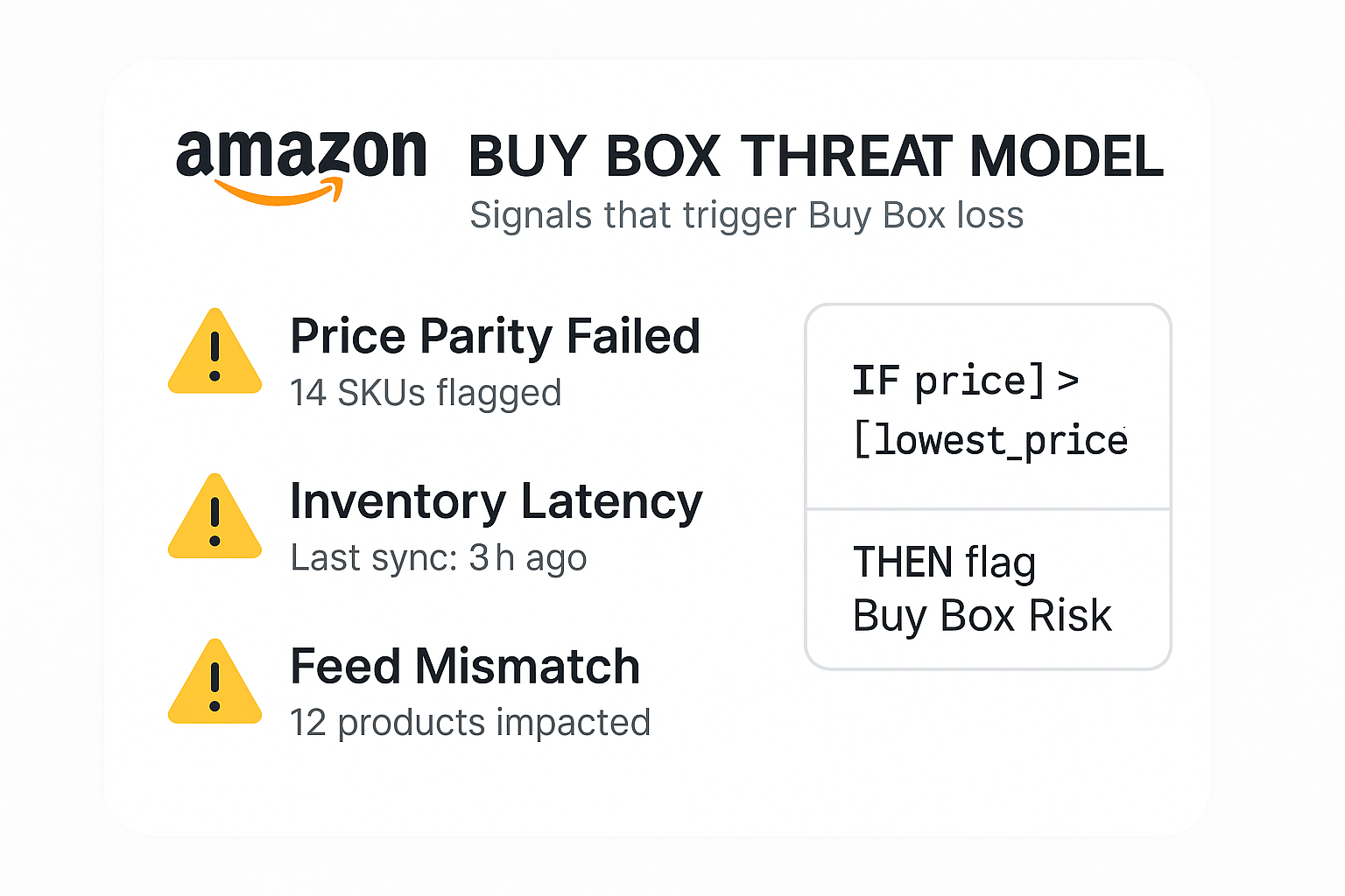 The Feed Problems You’re Ignoring Are Quietly Killing Your Sales