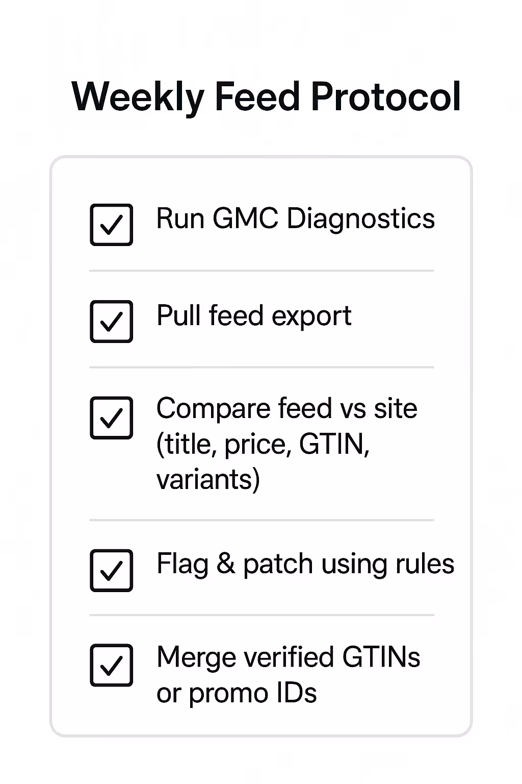 A weekly product feed checklist to ensure GTIN accuracy, variant alignment, and spend efficiency.
