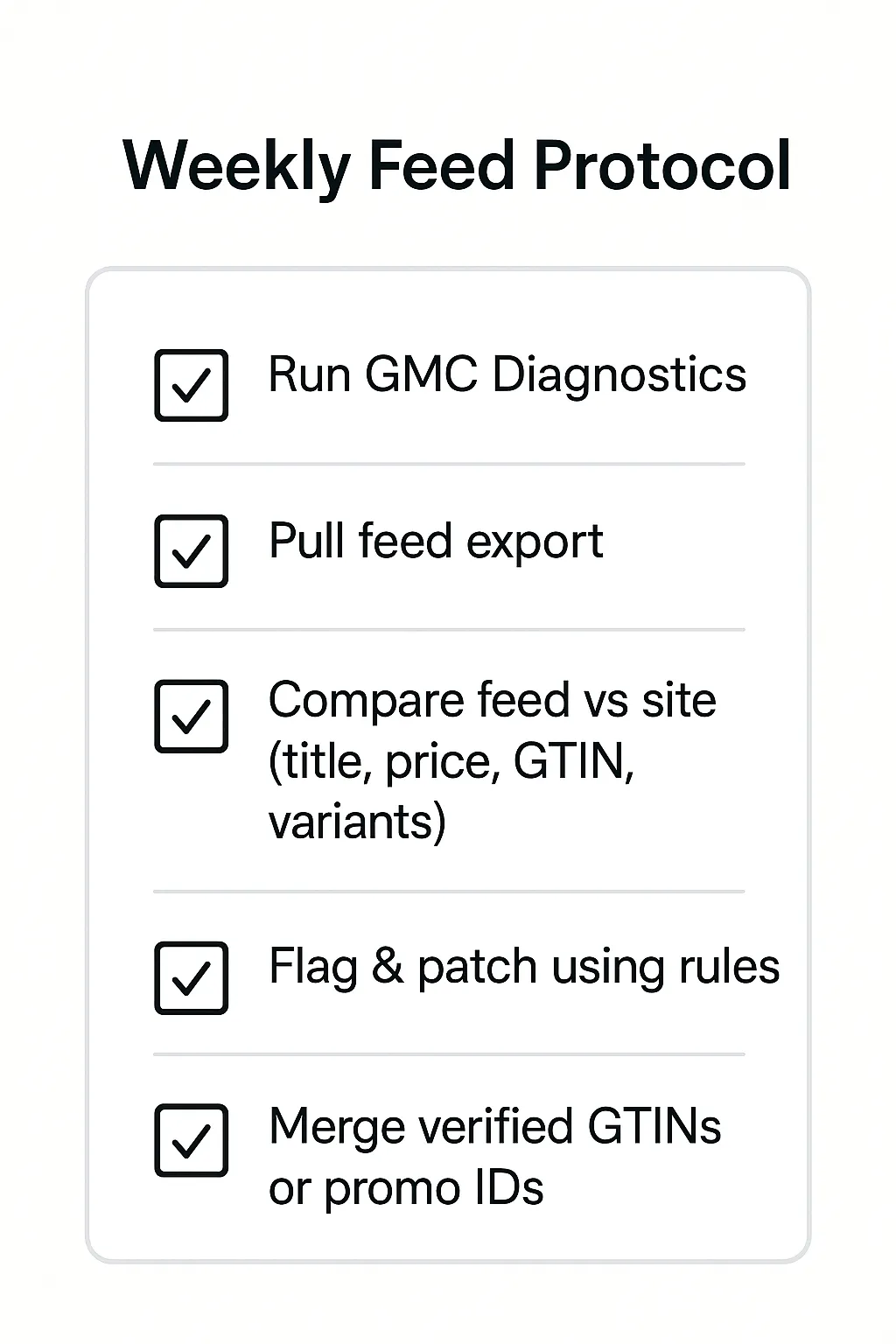A weekly product feed checklist to ensure GTIN accuracy, variant alignment, and spend efficiency.