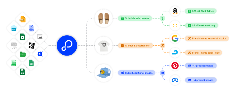 Empower Your Zen Cart Store with Market-Ready Feeds