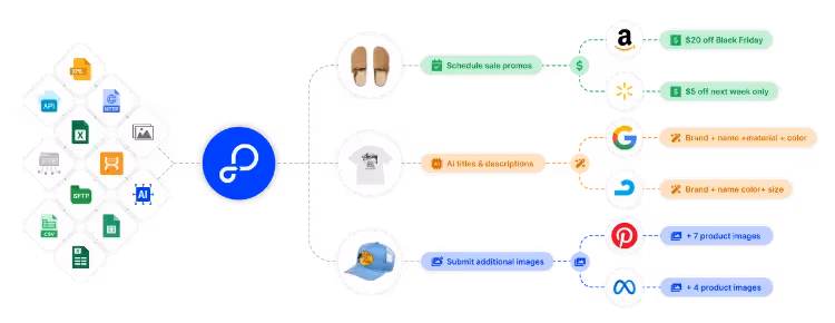 Empower Your X-Cart Store to Sell Everywhere
