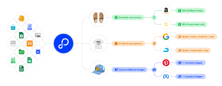 Empower Your X-Cart Store to Sell Everywhere
