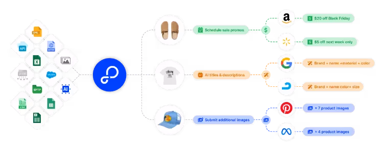 Salesforce Commerce, Unified and Optimized Across Sales Channels