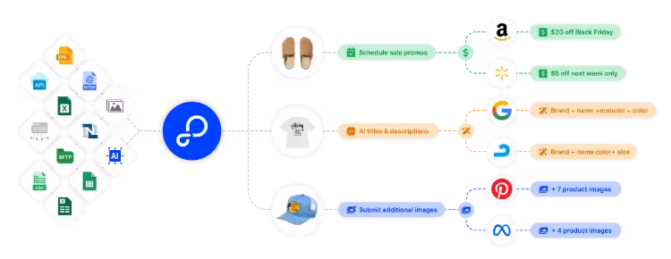 Unify and Streamline Your NetSuite Product Data Across All Sales Channels