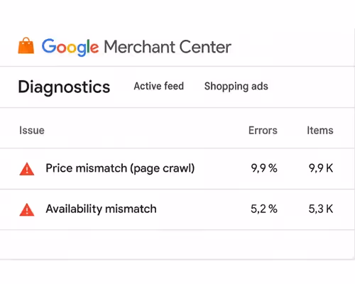Google Merchant Center errors showing price and availability mismatches impacting Shopping Ads.
