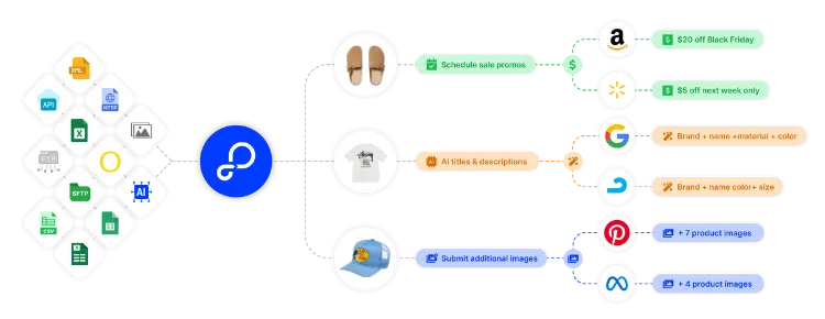 Unify and Optimize Your Specialized Vortx Product Data
